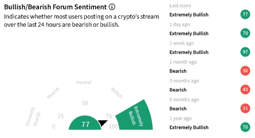 Hyperliquid (HYPE) price chart and social sentiment data
