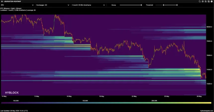 Bitcoin liquidation heatmap data