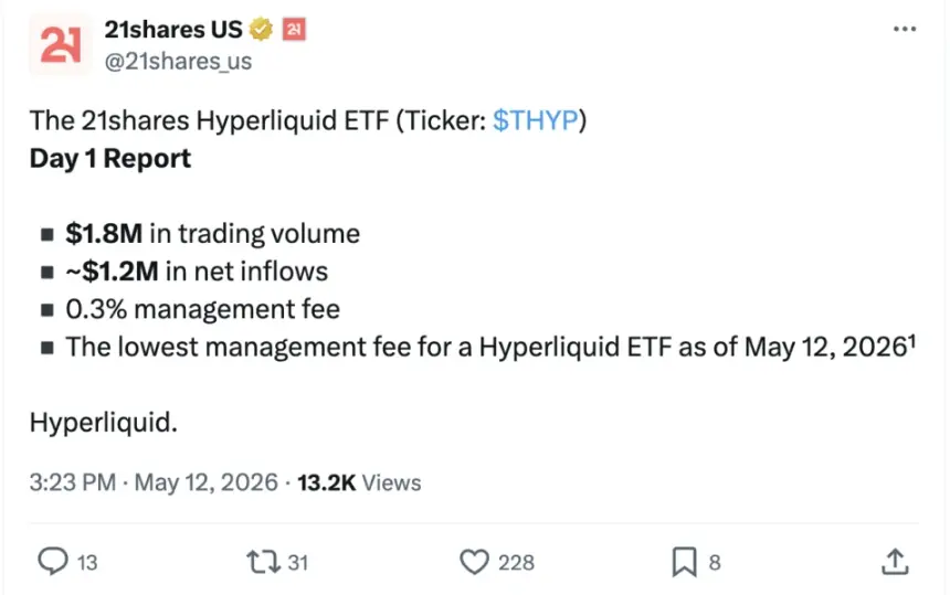 Infographic on ETF growth from 21Shares