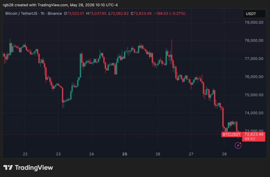 Bitcoin, btc, btcusdt