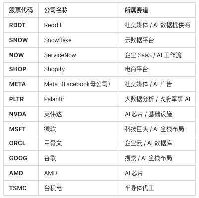 相关股票图表