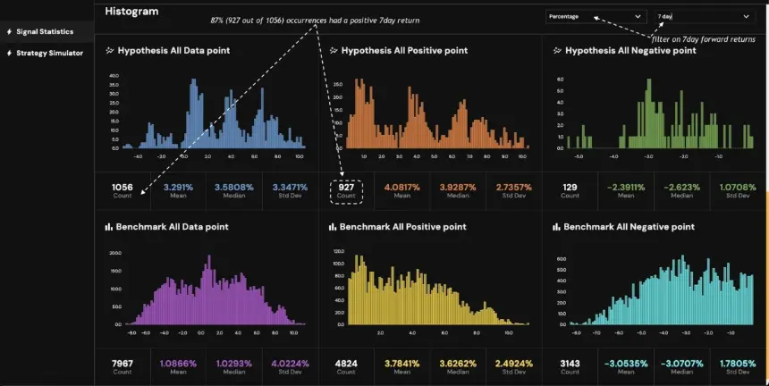 Bitcoin forward returns data based on retail accounts