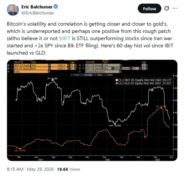 Analysis chart comparing Bitcoin ETF and Gold ETF