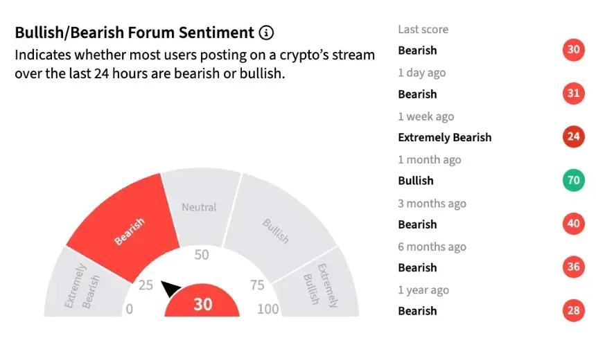Dogecoin price chart analysis