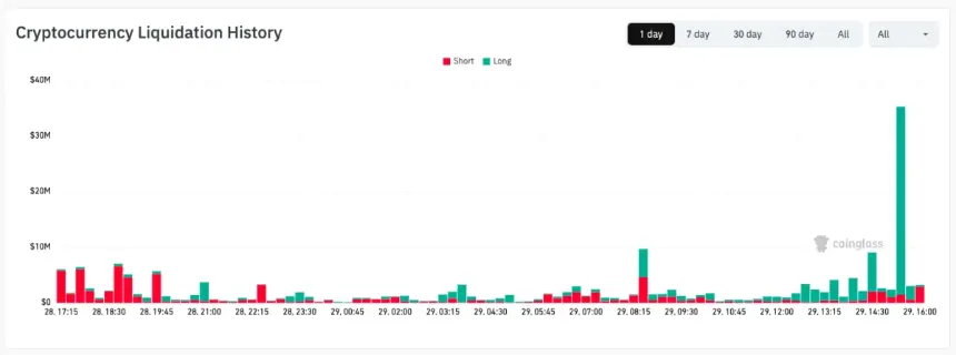 Crypto liquidation data