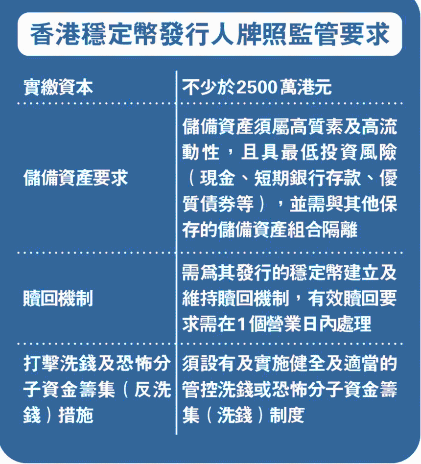 港元稳定币HKDAP相关概念图
