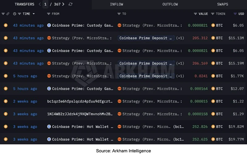 Bitcoin price chart