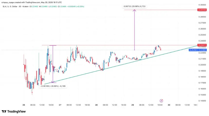 Solstice price