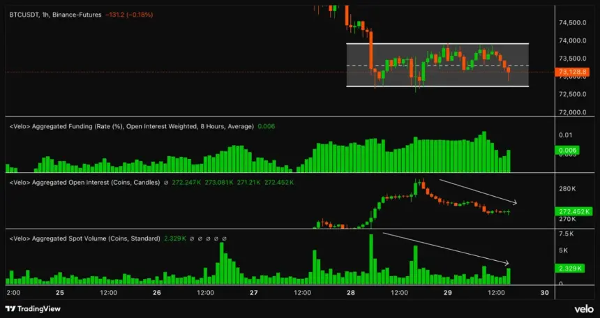Bitcoin futures order book