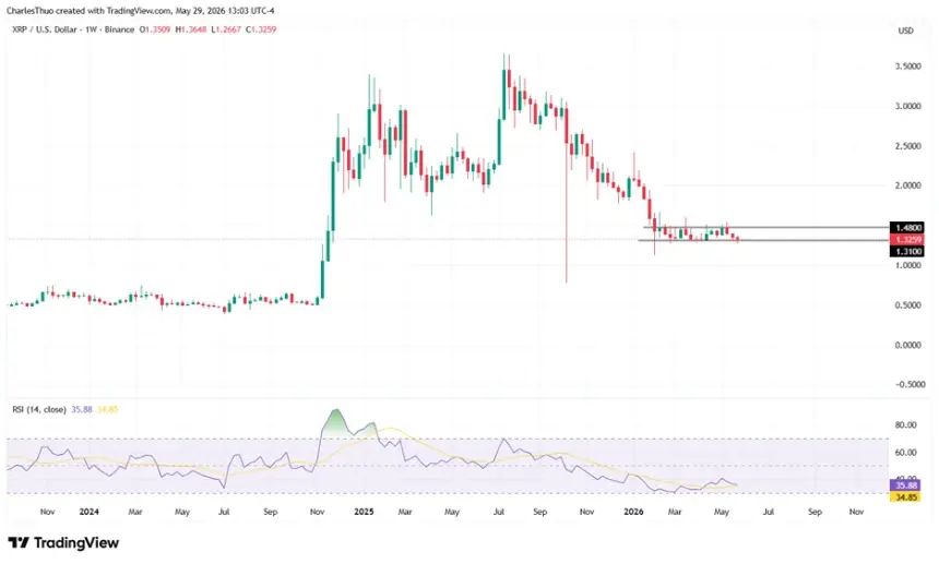 Morgan Stanley's ETF Move Coincides with XRP Price Rebound Above Key Level