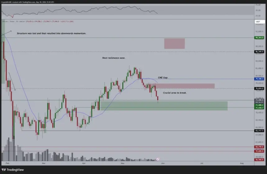 Bitcoin analysis chart