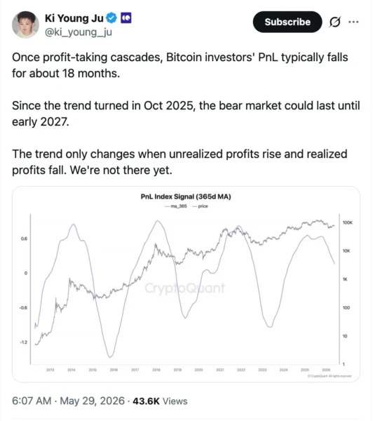 Bitcoin market sentiment chart from Stocktwits