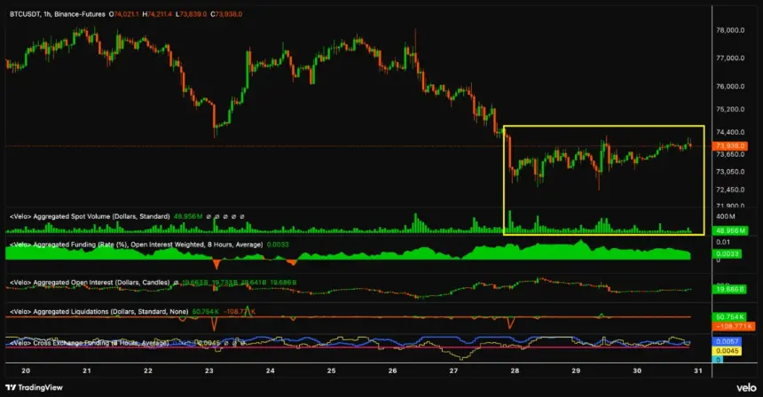 Bitcoin spot volume chart