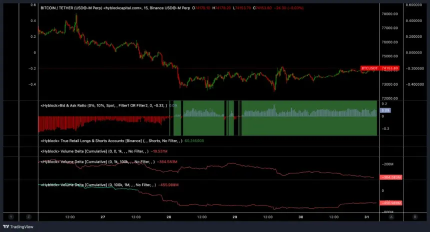 Bid-ask ratio chart