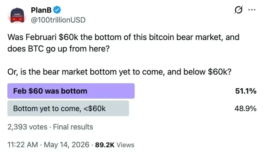 Market Sentiment Gauge
