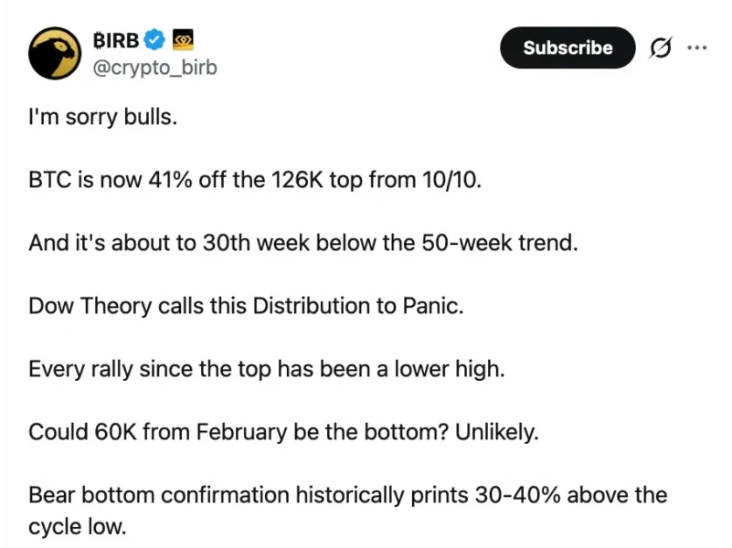 Bitcoin Price Analysis Chart