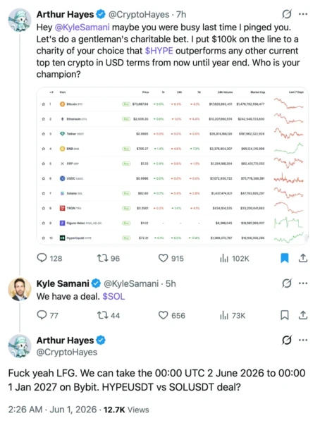 Arthur Hayes's bet proposal on X