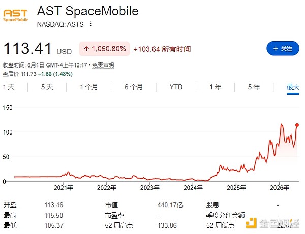 ASTS公司信息图