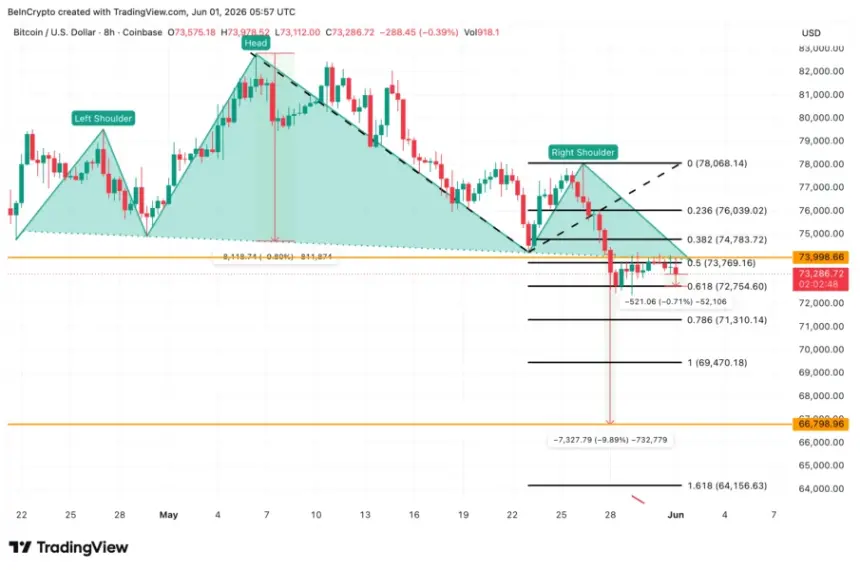 Bitcoin Price Analysis