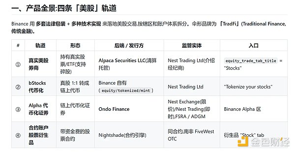币安业务结构图