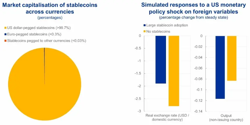 Chart showing stablecoin pegs by currency