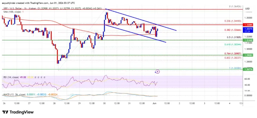 XRP price chart analysis