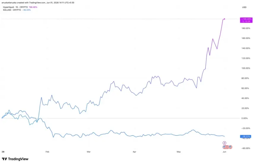 HYPE price chart showing strong performance