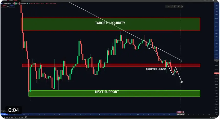 ETH daily chart.