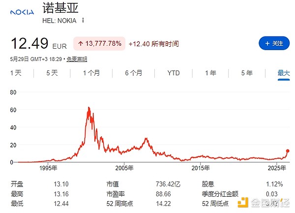 诺基亚公司信息图