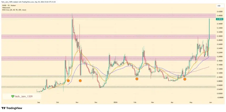 Humanity Price Surges 46% Despite No Clear Catalyst as Short Squeeze Fuels Rally
