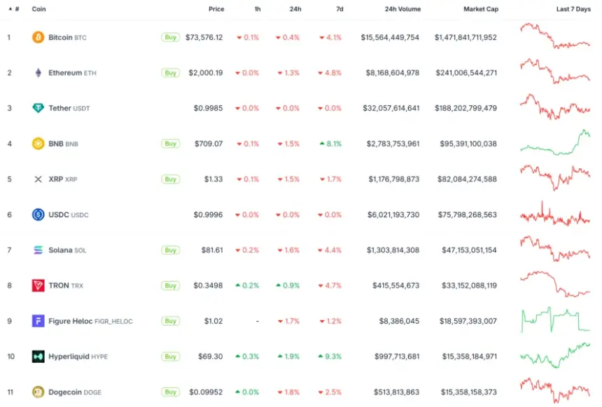 Chart showing HYPE token performance and market cap ranking
