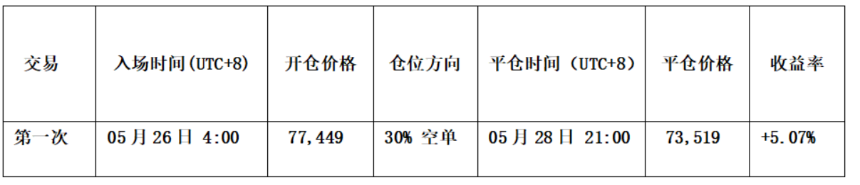 比特币短线交易明细表