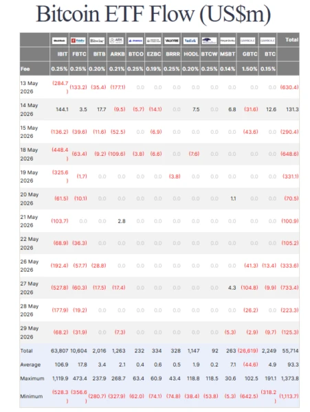 Chart showing U.S. Bitcoin ETF net flows