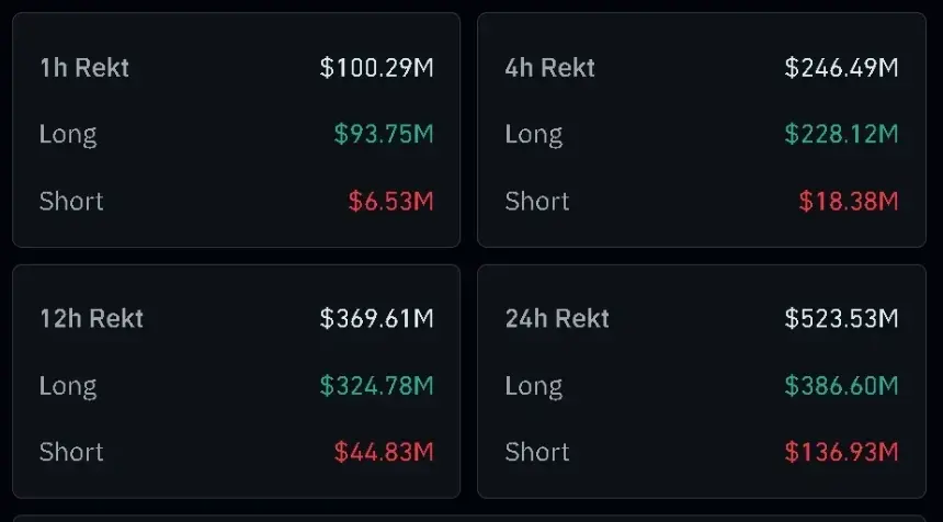 Chart showing cryptocurrency market liquidations