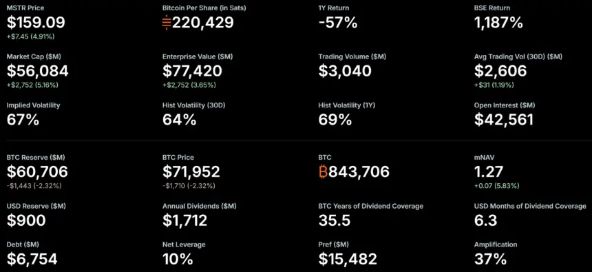 MicroStrategy Bitcoin Holdings.