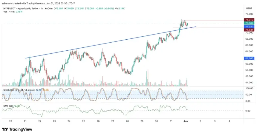 HYPE price chart analysis