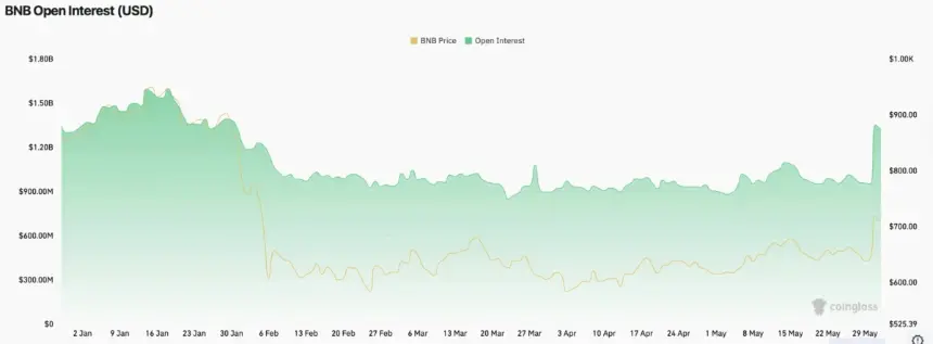 bnb price