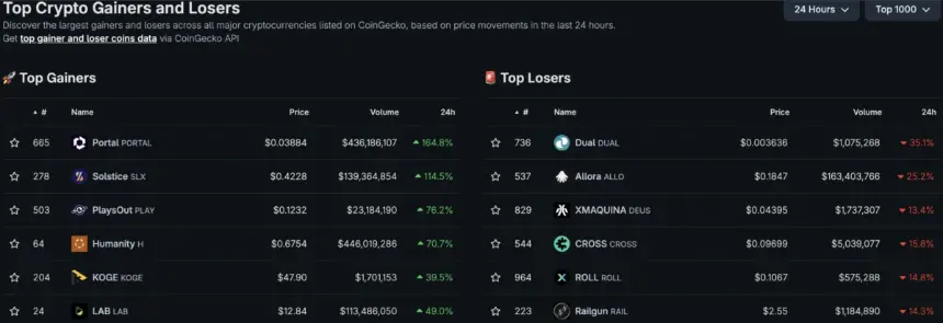 Chart showing top crypto gainers and losers for June 1