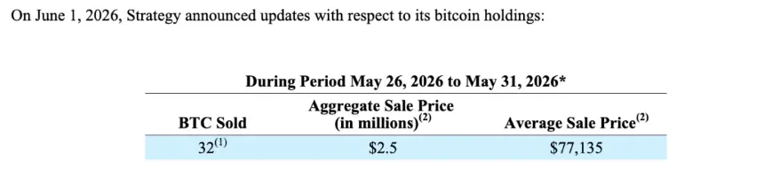 Chart showing MicroStrategy's Bitcoin holdings history