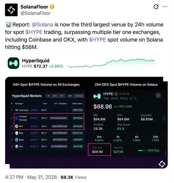 Comparison chart of HYPE vs SOL year-to-date performance