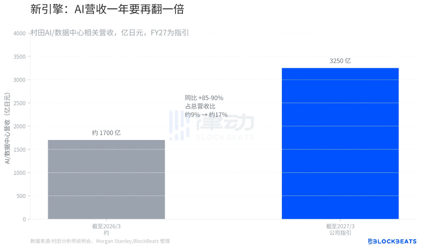 一年涨134%、市盈率75倍：市场为什么愿意为「零增长」的村田买单？