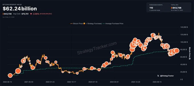 MicroStrategy's bitcoin acquisitions. Image: MicroStrategy.