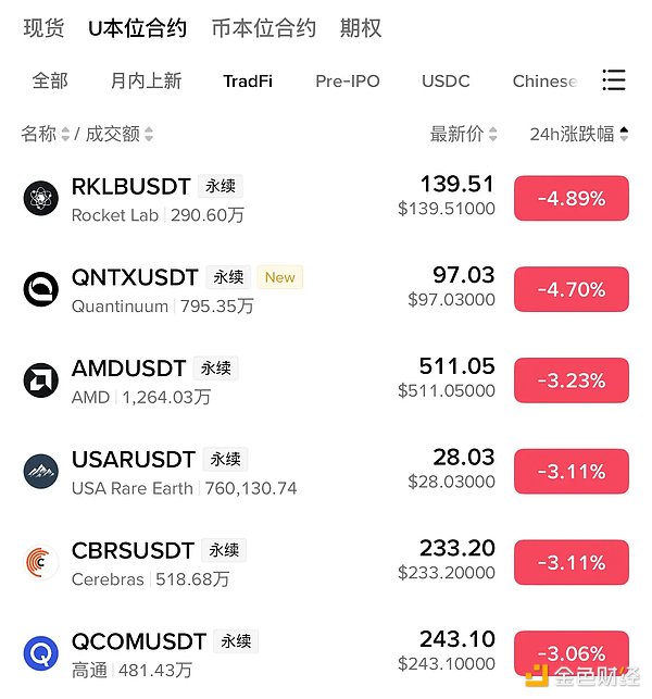 币安TradFi业务布局
