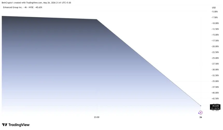 Chart showing stock crash