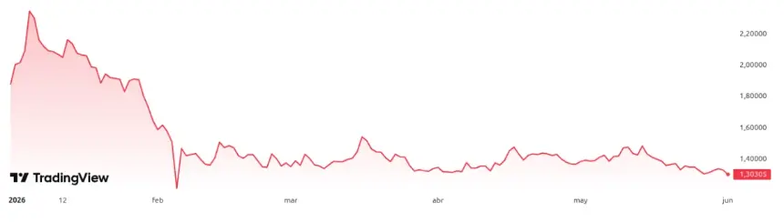 Year-to-date performance of XRP price. Source: TradingView