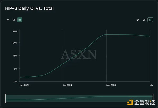 比特币主导 Crypto 的时代 结束了