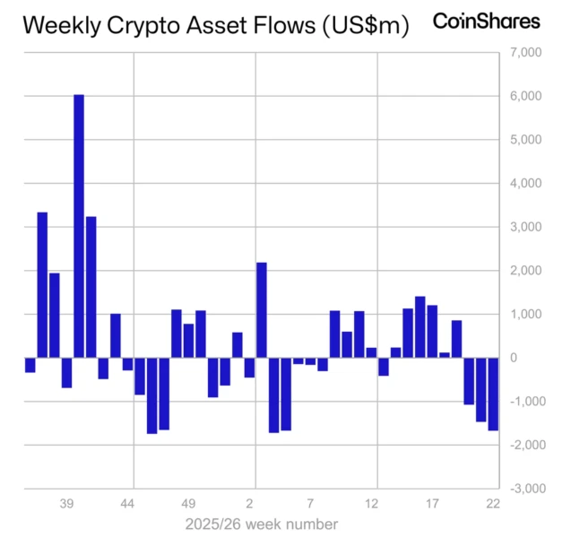 Weekly crypto asset flows. Images: CoinShares.