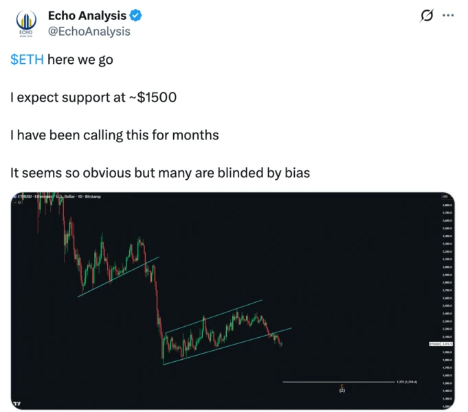ETH daily chart.