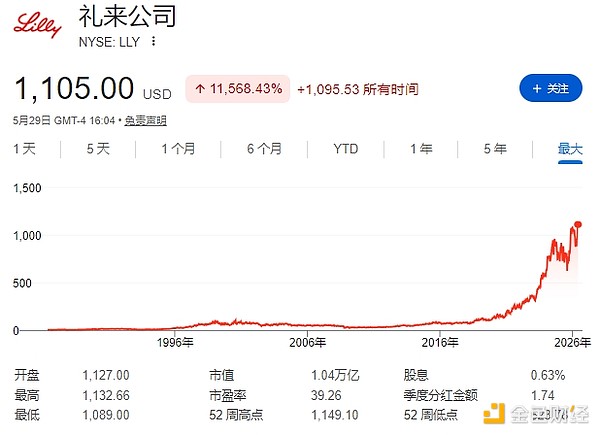 礼来公司信息图