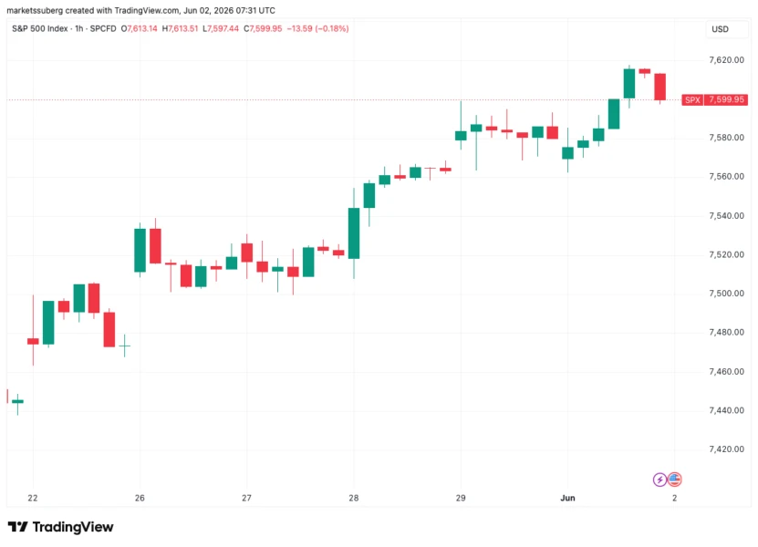 Bitcoin Tumbles Below $70K, Triggers Over $800 Million in Market Liquidations